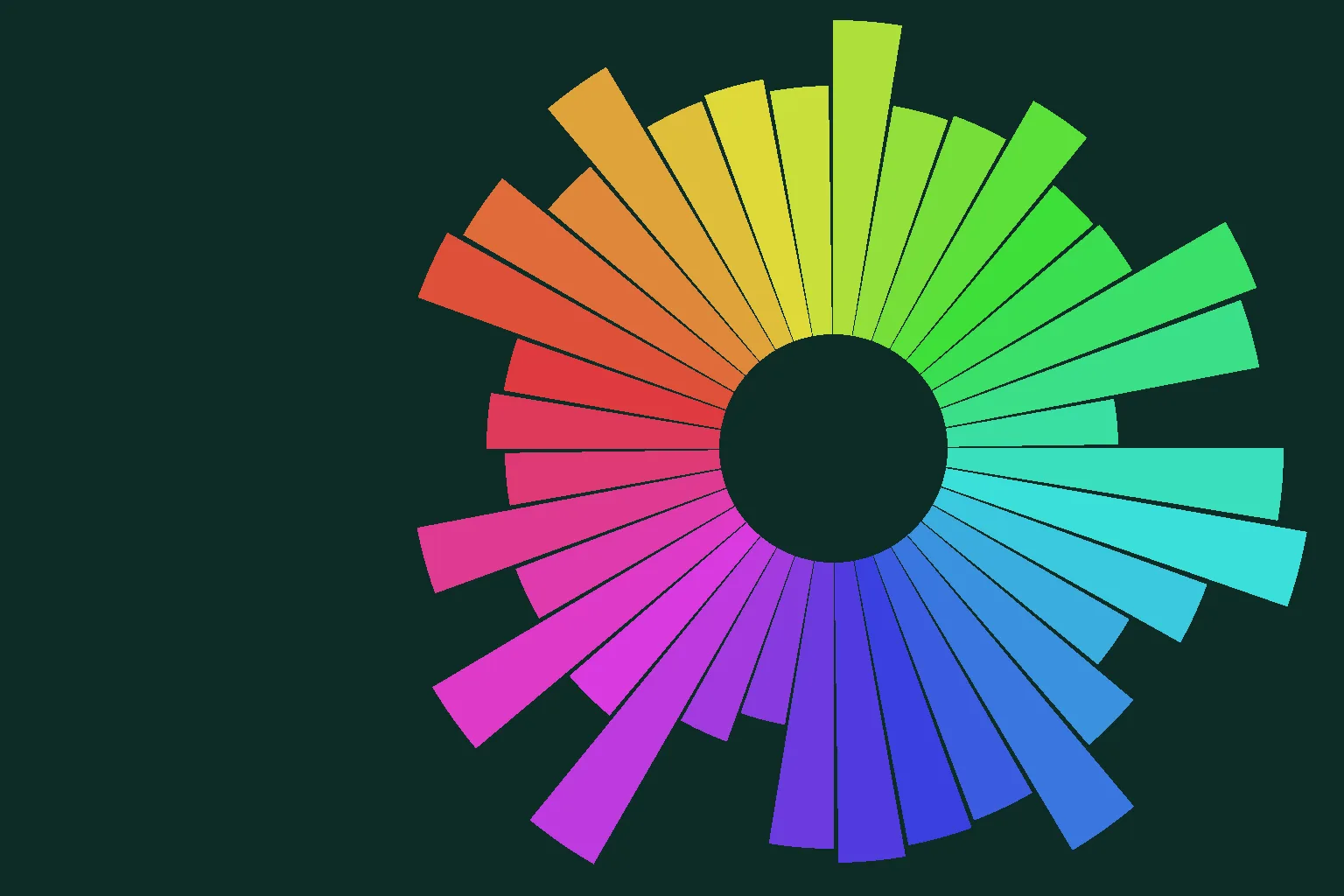 Color-wheel segments of uneven length radiating from an off-center hub